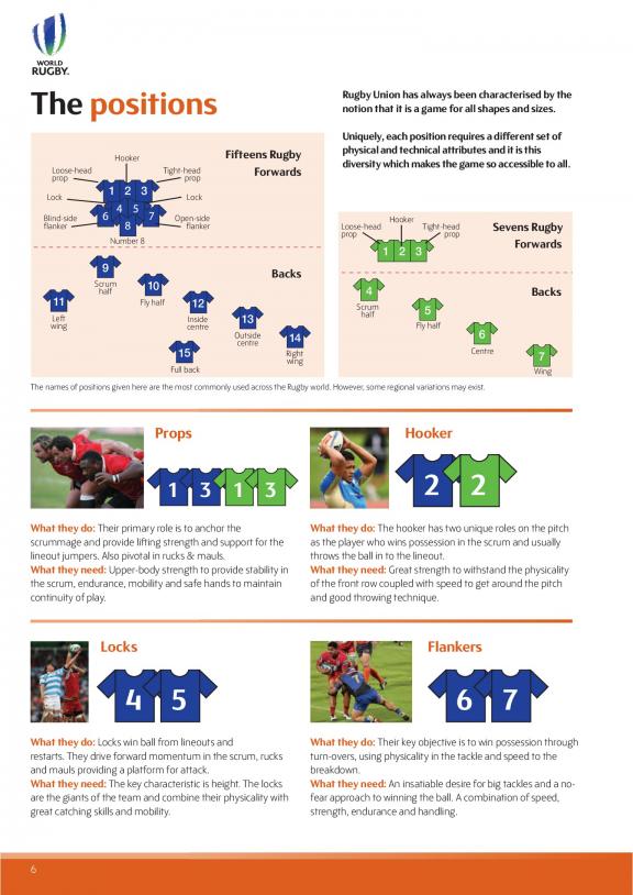 Colección A BEGINNER’S GUIDE TO RUGBY UNION | Ireland